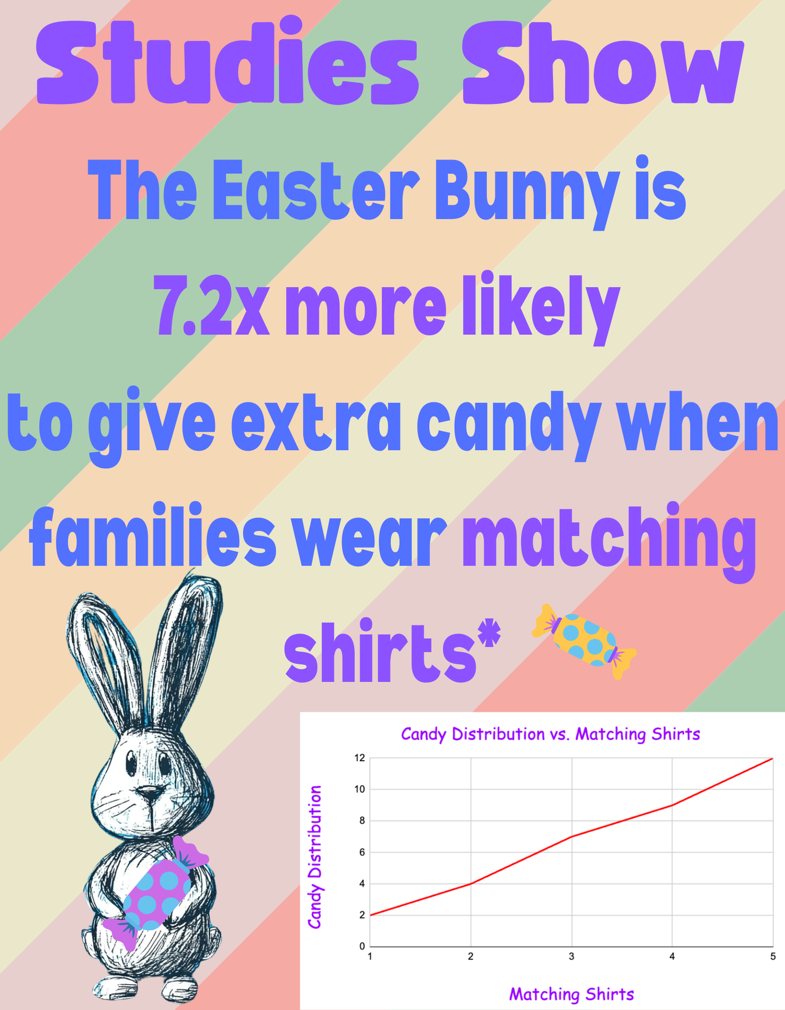 Hop to It: The Easter Bunny is Watching (and He Gives Extra Candy to Families in Matching Shirts)